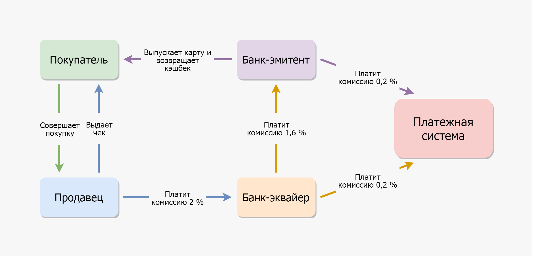 Пример интерчейнджа