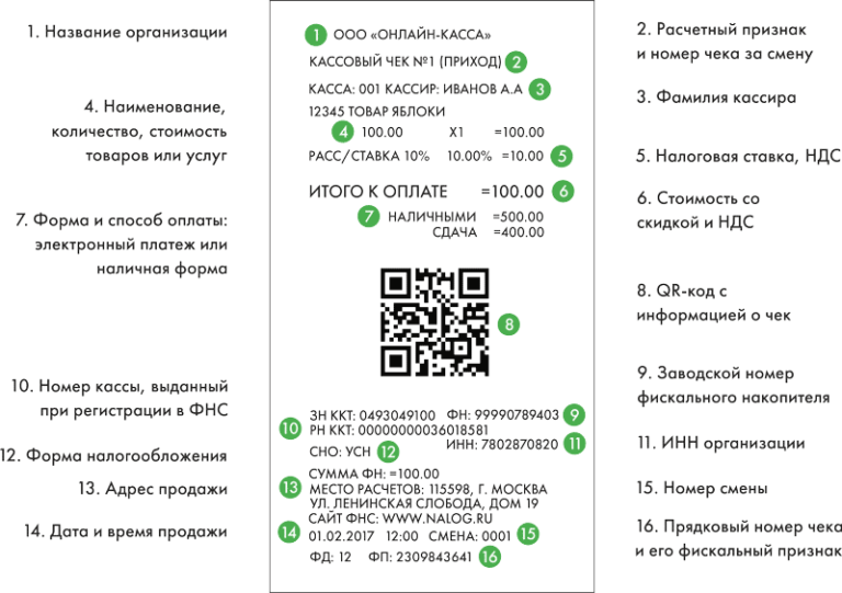 Реквизиты в чеке онлайн-кассы