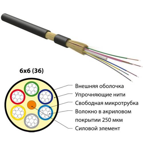 Характеристики Кабель волоконно-оптический Hyperline 9/125 (OS2) одномодовый, 36 волокон, безгелевые микротрубки 1.1 мм (micro bundle), внутренний/внешний, LSZH, черный