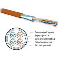 Кабель витая пара Hyperline F/UTP, кат.5e, 4 пары, solid, экран-фольга (305м)