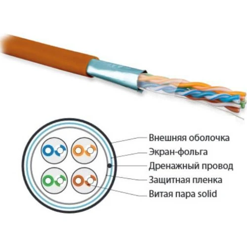 Кабель витая пара Hyperline F/UTP, кат.5e, 4 пары, solid, экран-фольга (305м)