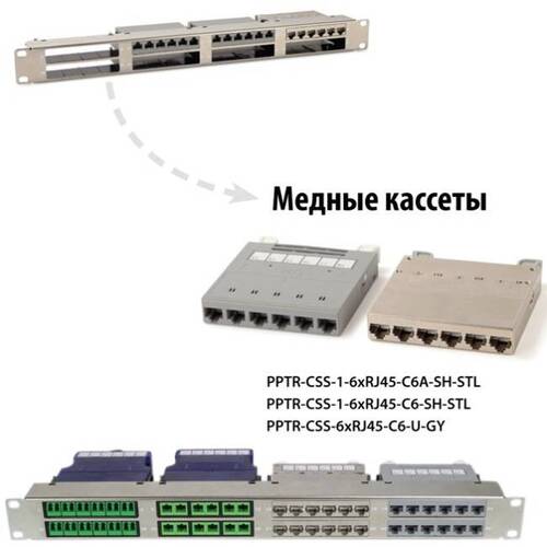 Характеристики Кассета для медных претерминированных решений Hyperline 6 неэкранированных портов RJ-45 категории 6, серая