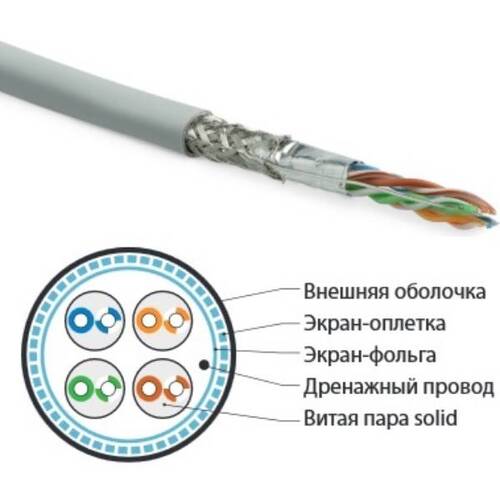 Характеристики Кабель витая пара Hyperline SF/UTP, кат. 5e, 4 пары, solid, экран фольга + медная оплетка, LSZH, серый (305 м)