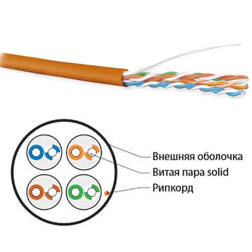 Характеристики Кабель витая пара Hyperline кабель U/UTP, кат.5e, 4 пары, solid, LSZH, оранжевый (305 м)