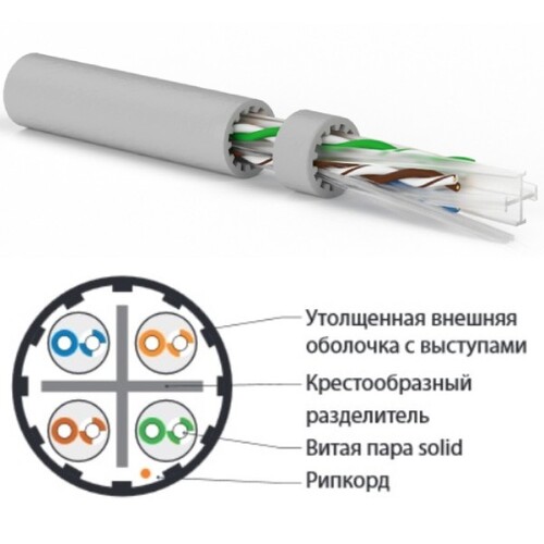 Характеристики Кабель витая пара, неэкранированная Hyperline U/UTP, кат.6a, 4 пары,solid, LSZH, серый (500 м)