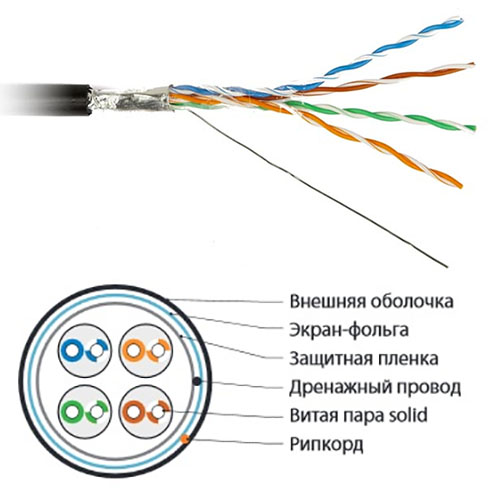 Характеристики Кабель витая пара Hyperline F/UTP, кат.5e, 4 пары, solid, для внешней прокладки, экран. (500м)