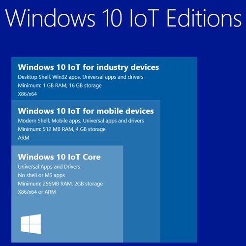 Характеристики Образ обновления операционной системы Windows 10 IoT Value 2019 LTSC MultiLang ESD OEI